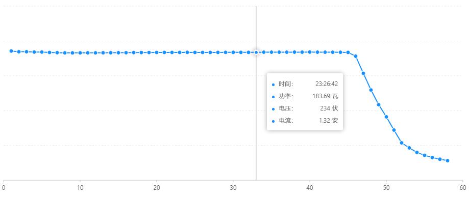 充电功率图表（正常）.jpg