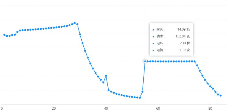 充电功率图表（异常）.jpg